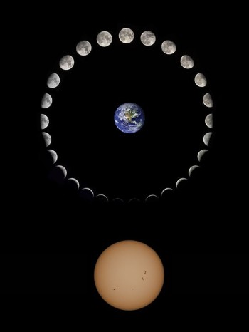 Güneş-Ay-Dünya